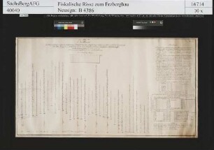 Rothschönberger Stolln (fiskalischer Teil), Höhenverhältnisse zwischen der Rothschönberger Stollnsohle beim oberen Rothschönberger Röschenmundloch unterhalb der Ausmündung des Bleimühlenabzuggrabens in Rothschönberg und der Anna Stollnsohle im Lorenz Kunstschacht bei Halsbrücke