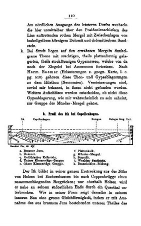 b. am Ith bei Capellenhagen