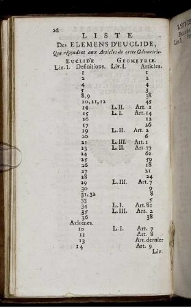 Liste des Élémens d'Euclide.