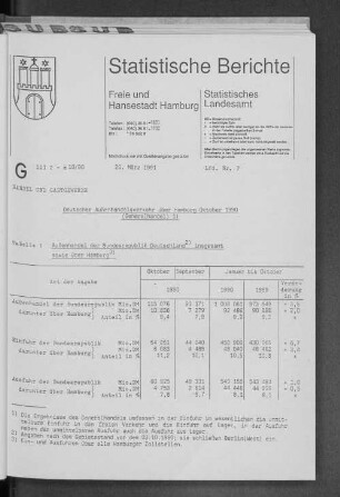 Deutscher Außenhandelsverkehr über Hamburg Oktober 1990 (Generalhandel) : Lfd. Nr. 7
