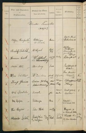 Wintersemester 1901/1902. Rektorat Hermann Fischer