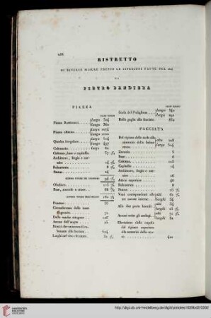 Ristretto di diverse misure presso le ispezioni fatte nel 1804