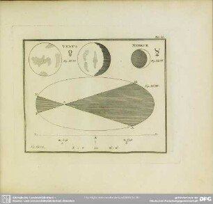 Fig. XLVI. Venus. Fig. XLVII. Merkur. Fig. XLVIII. Fig. XLIX