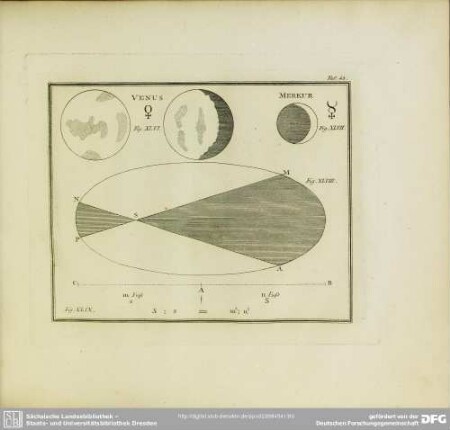 Fig. XLVI. Venus. Fig. XLVII. Merkur. Fig. XLVIII. Fig. XLIX