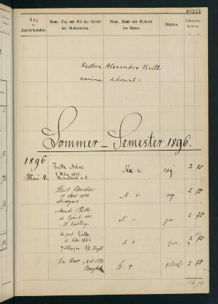 Sommersemester 1896 bis Wintersemester 1896/1897. Rektorat Alexander (von) Brill