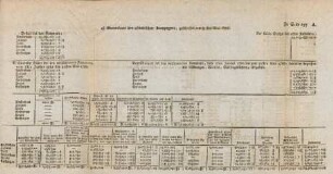 Generaletas der ostindischen Kompanie, geschlossen am 31sten Mai 1786