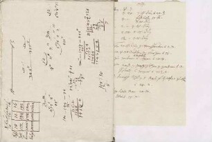 Agrarwirtschaftliche Notizen von Karoline Luises Hand.