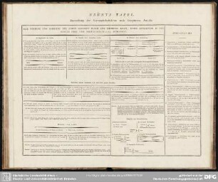 Neunte Tafel. Darstellung der Verwandschaftslehre nach Bergmanns Ansicht