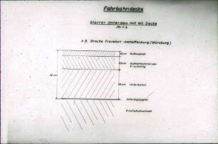 Fahrbahndecke, starrer Unterbau mit bituminöser Decke (Zeichnung)