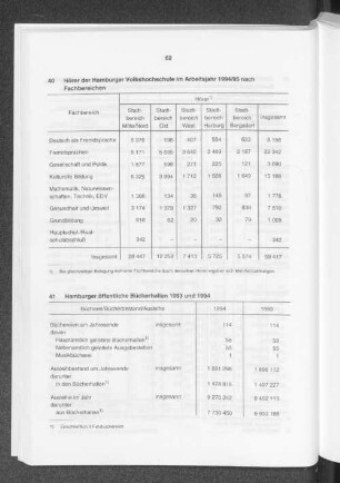 Hamburger öffentliche Bücherhallen 1993 und 1994