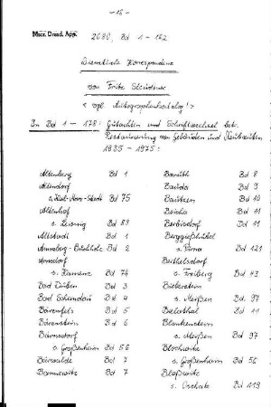 Dienstliche Korrespondenz von Fritz Steudtner
