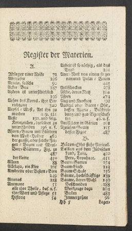 Register der Materien.