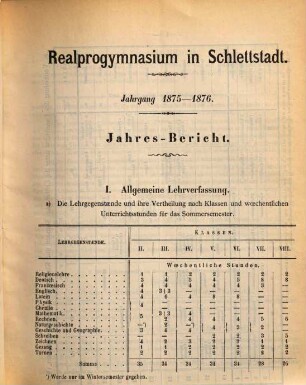 Jahres-Bericht : Schuljahr ... ; zu der am ... stattfindenden Prüfung & Schlußfeierlichkeit ladet hiermit im Namen des Lehrerkollegiums ehrerbietigst ein .... 1875/76 = Nr. 5. 1875/76