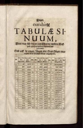 Folgen extrahirte Tabulae Sinuum ...