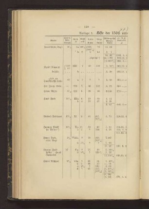Anlage 1 Liste der 1568 verkauften Weideländereien