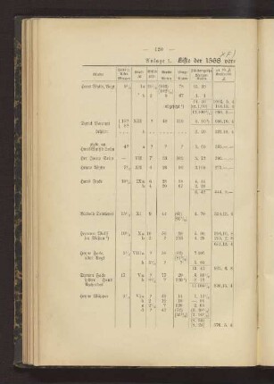 Anlage 1 Liste der 1568 verkauften Weideländereien