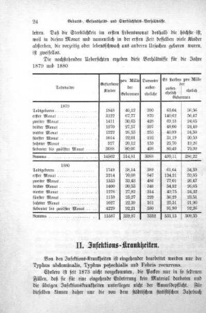 II. Infektions-Krankheiten