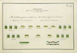 WHK 36 Sammlung von Schlachtordnungen: Feldlager der Dänen bei Lingby, 4. September 1691
