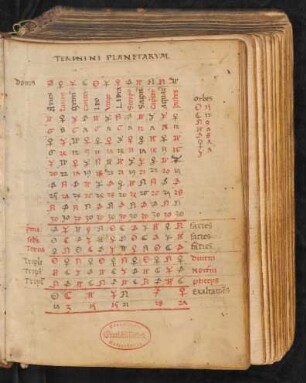 Tabulae planetarum et zodiaci