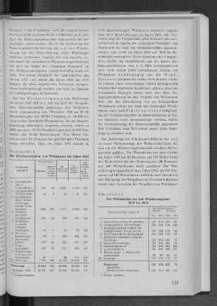 Übersicht 5: Die Wohndichte bei den Wiedervergaben 1952 bis 1955