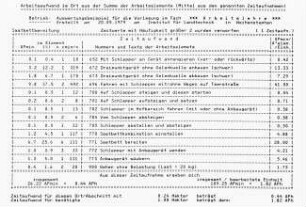 Arbeitsaufwand je Ort aus der Summe der Arbeitselemente (Mittel aus den genannten Zeitaufnahmen)
