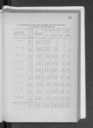 6. Die Wohnbevölkerung am 31. Dezember 1971 nach Geschlecht, Altersgruppen und Familienstand