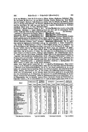 Schultafel (Wandtafel)
