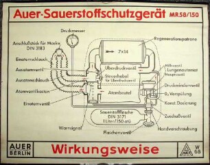 Hängetafel Auer-Sauerstoffschutzgerät MR 58/150 - Wirkungsweise