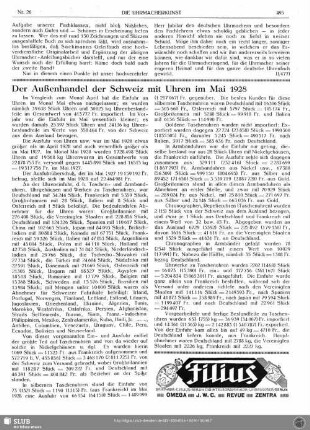 Der Außenhandel der Schweiz mit Uhren im Mai 1928