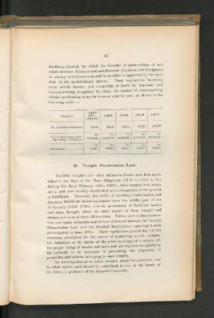 18. Temple Preservation Law.