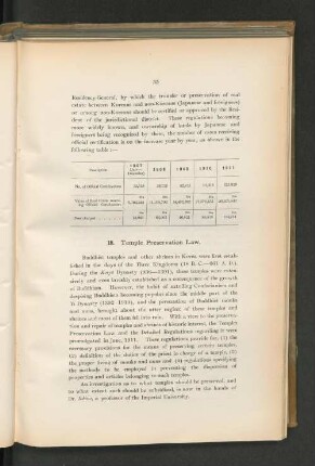 18. Temple Preservation Law.