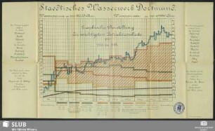 Staedtisches Wasserwerk Dortmund
