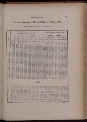 Osservazioni Meteorologiche di Ottobre 1884.