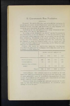 B. Gouvernements Kina Proefstation.