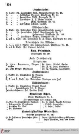 Kathol. Volksschule, Kathol. Ortsschulrath, Israelitische Schule, Landwirtschaftliche Winterschule