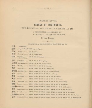 Chapter XXVIII. Tables of distances.