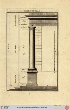 Les ordres des colonnes: Tafel 1 - 181