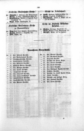 Parochieen-Verzeichnis