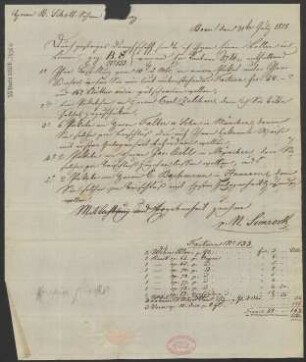 Brief an B. Schott's Söhne : 21.07.1828