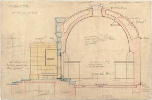 Hildebrand, Adolf von; Kiel; Mausoleum für die Familie Götz Martius - Schnitt