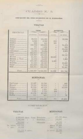 Cuadro no. 5. Comparacion del censo estadistico con el eclesiastico. Visayas. Mindanao