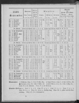 1868. September.