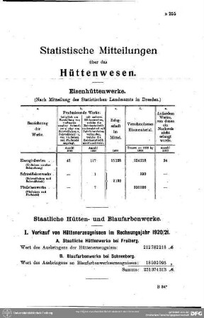 Hüttenwesen