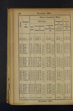 November 1907.
