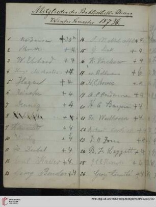 Verzeichnis der Mitglieder des Bibliothekvereins WS 1875/76 - WS 1876/77