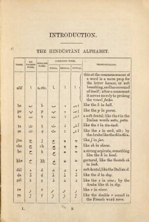 A Practical Hindūstānī Grammar, I