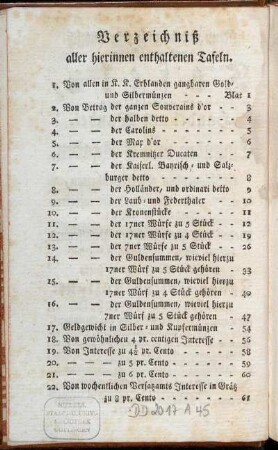 Verzeichniß aller hierinnen enthaltenen Tafeln.