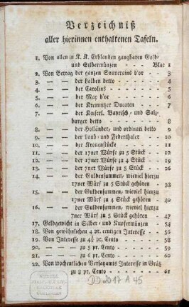Verzeichniß aller hierinnen enthaltenen Tafeln.