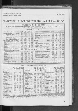 Statistische Übersichten des Hafens Hamburg