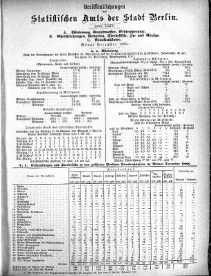 1888,64: 1888. LXIV